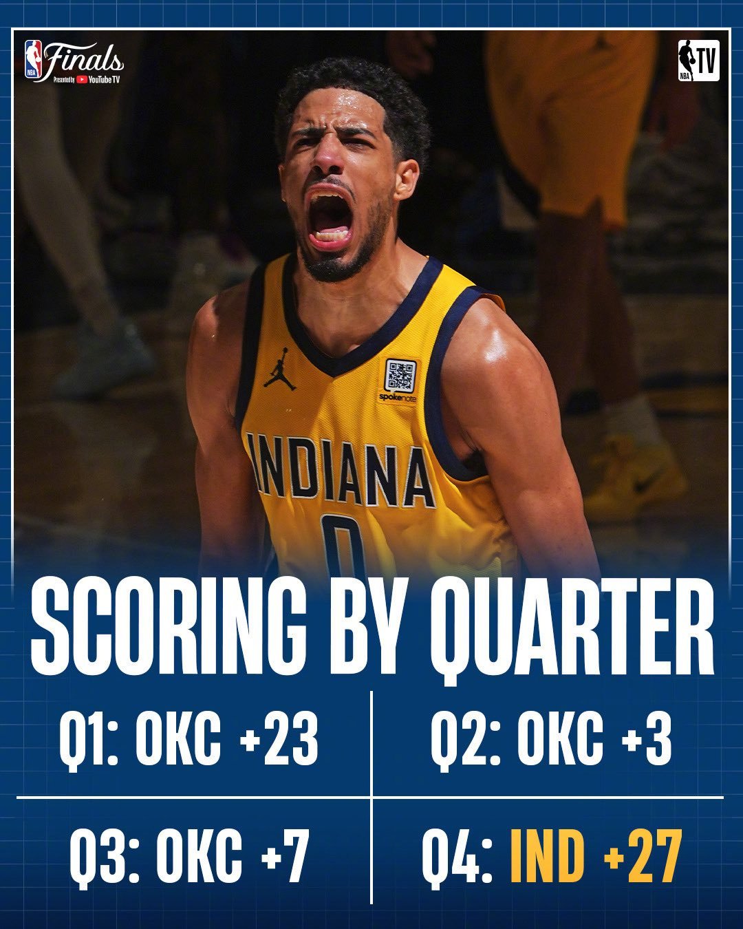 亚历山大决胜时刻连得7分 雷霆逆转步行者系列赛