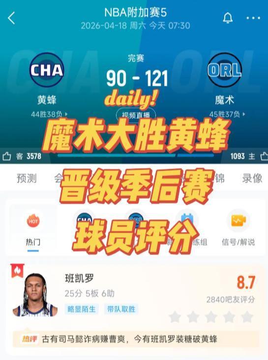 太阳力克勇士挺进季后赛，勇士提前结束征程