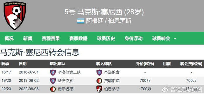 热刺免签阿根廷中卫塞内西 保级成败决定转会命